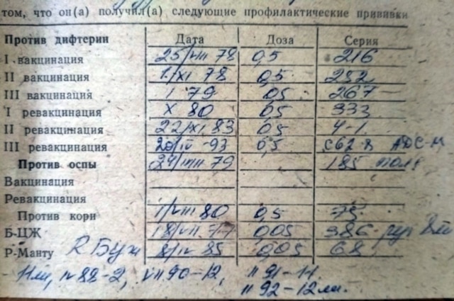 Если не сохранилась карта прививок из школы или детского сада, от прививок лучше воздержаться, чтобы не сделать лишних